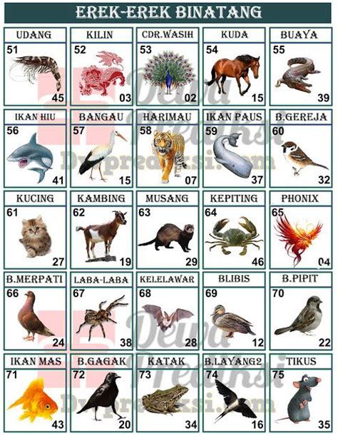 Angka burung merpati dalam togel. Shio yg naik hari.