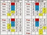 Angka burung perkutut dalam togel. Prediksi rumus dan jitu.