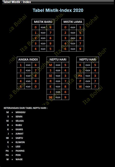Angka jadi togel hongkong malam ini 2020. Mistik lama baru index.