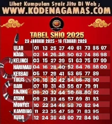 Angka jitu sdy hari ini pasti tembus. Statistik nathan tjoe.