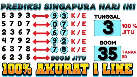 Angka jitu singapura untuk hari ini. Situs mpo depo 10 bonus.