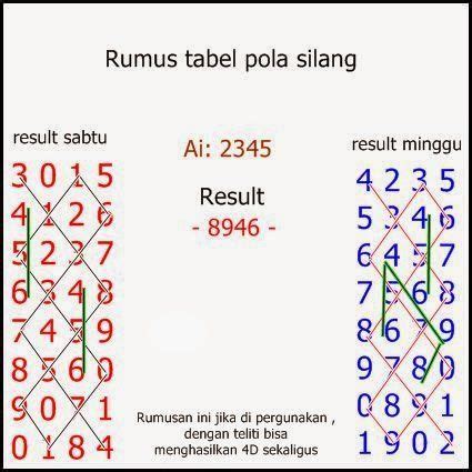 Angka keluar 4 digit 24 6 2018. Cara daftar togel online88.