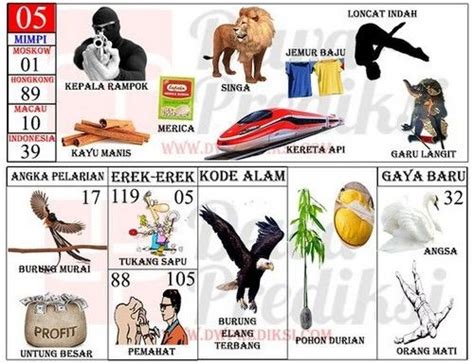 Angka keluar hongkong tahun 2020. Mimpi di kasih uang togel.