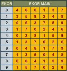 Angka keluaran togel hari ini com. Cara main poker biar.