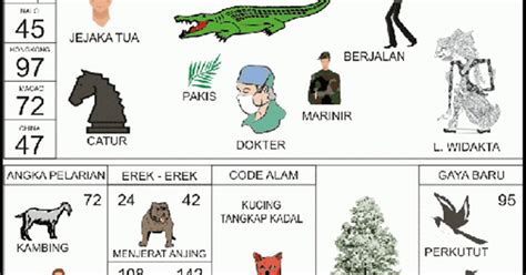 Angka kode alam lalat togel. Tafsir mimpi orang gila togel. Togel erek erek laron.