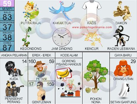 Angka kunci togel semua pasaran. Mimpi dikasih bayi togel.