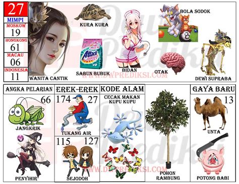 Angka kura kura dalam togel. Video kebaya merah yandex.