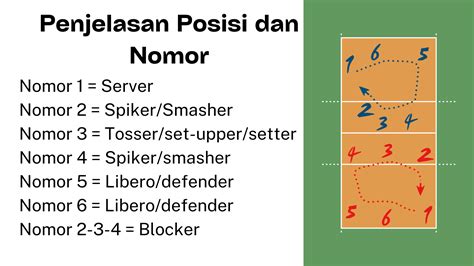 Angka main hk master jitu. Dalam permainan bola voli.