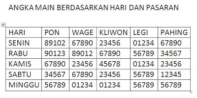 Angka mati togel semua pasaran. No togel mimpi.