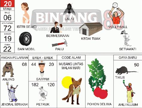 Angka mimpi ketemu mantan istri togel. Gambar togel 00 sampai.