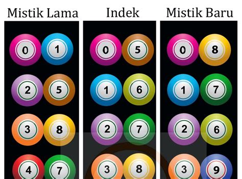 Angka mistik 0 sampai 9. Bermain game slot biar menang.