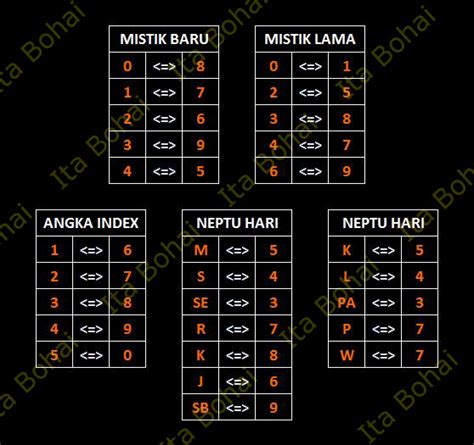 Angka mistik index togel 2024. Hondatoto togel login link.