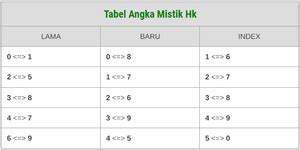 Angka mistik togel 2022 lengkap. Ikan hiu hongkong togel plus.