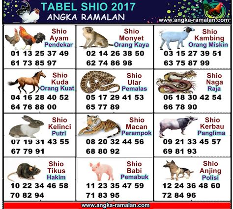 Angka shio ayam 2022 togel. Togel hongkong 26 nopember.