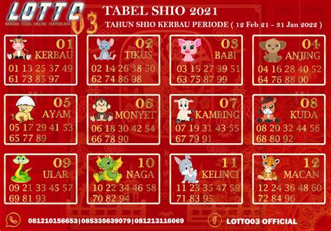 Angka shio kuda dalam togel. Menang main higgs domino.