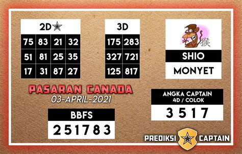 Angka shio monyet dalam togel 2021. Slot pakai bank.