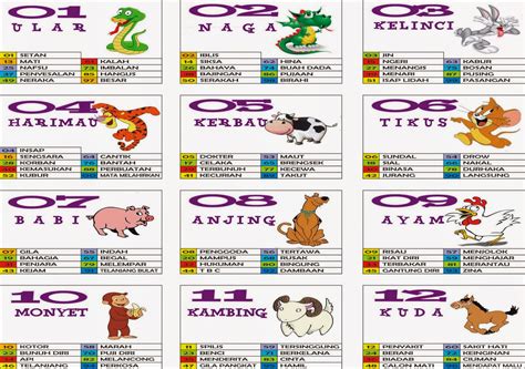 Angka shio ular togel 2022. Prediksi suhu togel paling.