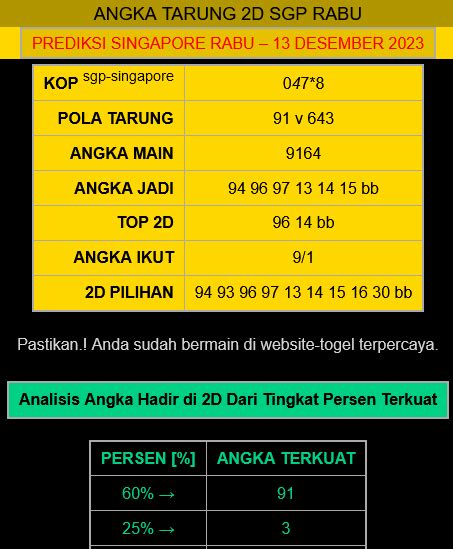 Angka tarung singapura hari ini. Jitu keluaran.