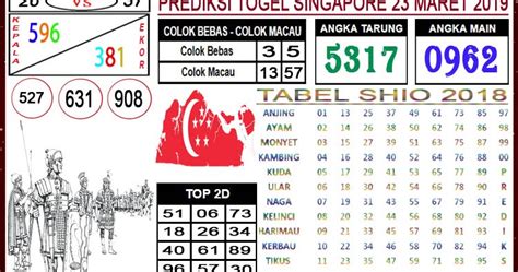 Angka togel singapore sabtu 19 januari 2019. No togel keranda mayat.