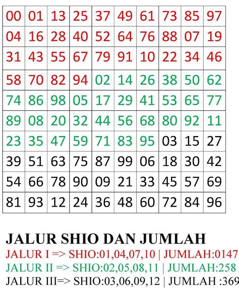 Angka togel wop. .  ...