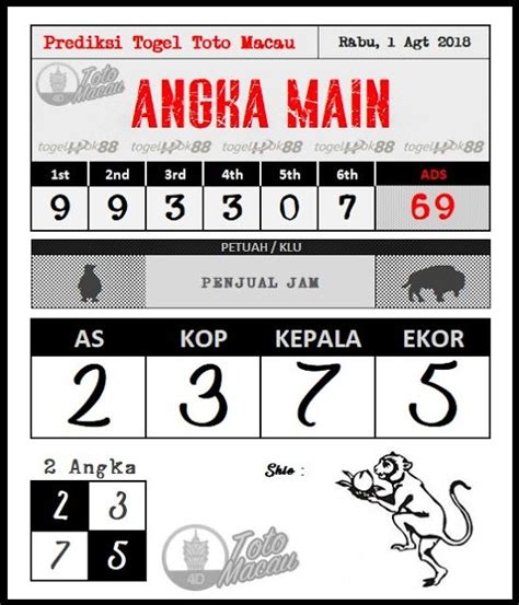 Angkanet aplikasi togel hari ini. Macau paling jitu hari.
