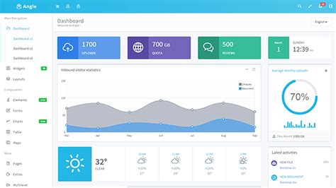 Angle Bootstrap Admin Template
