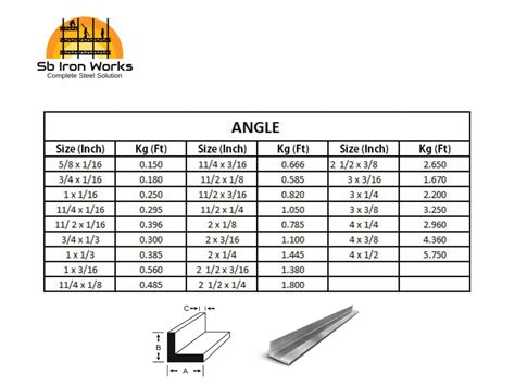 Angle Iron Sizes And Prices