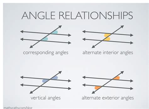Angle relationships between intersecting lines vertical and