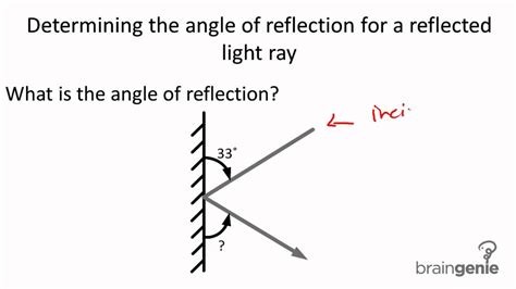 Angles Of Reflection