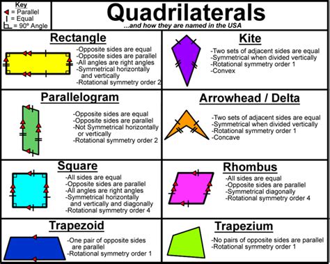 Angles in triangles and quadrilaterals year 6. - Heating ventilation and air conditioning solutions manual.