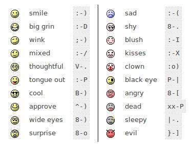 Angry Face Text Symbol