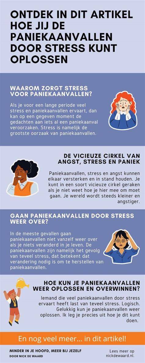 Angst paniek  stress 200