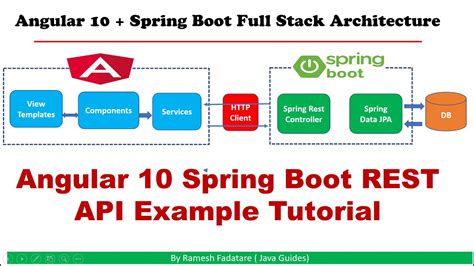 Angular + Spring Boot REST API Example Tutorial - Java Guides