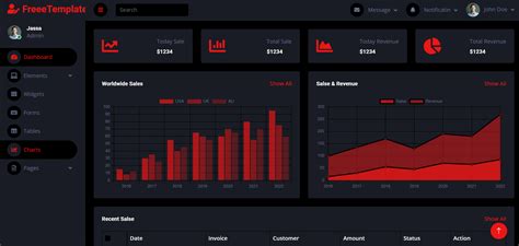 Angular 11 Bootstrap 4.5 Template Free Therichpost