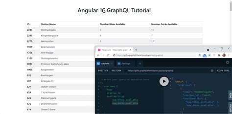 Angular 12 GraphQL Tutorial Fetching Data Therichpost
