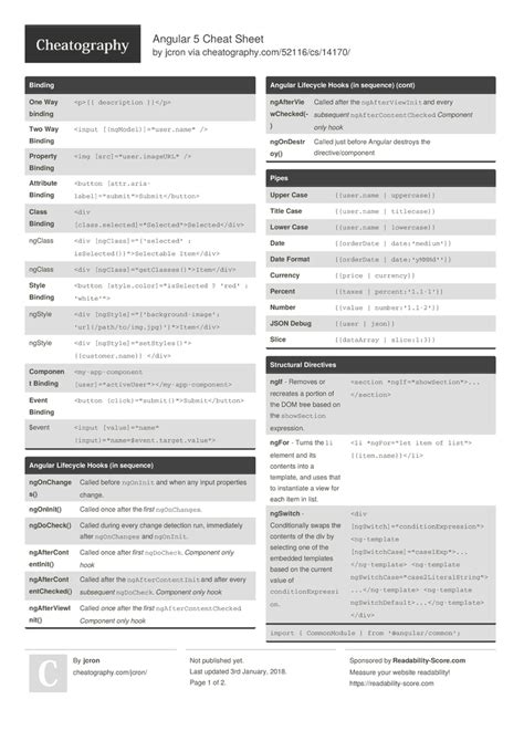 Angular 5 Cheat Sheet by jcron Download free from Cheatography