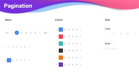 Angular 6 pagination component. x) which the Create Pagination Add Dev...