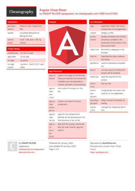 Angular Cheat Sheet by spegusess Download free from Cheatography