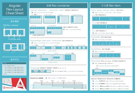 Angular FlexLayout Cheat Sheet