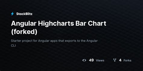 Angular Highcharts Bar Chart - StackBlitz [staging]