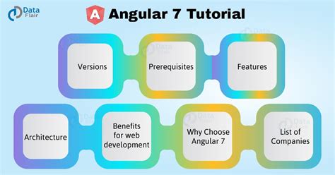 Angular Tutorial Learn Angular from scratch step by step Angular