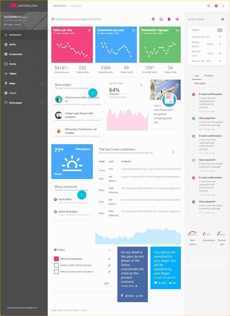 Angular Website Templates Free Of 30 Best HTML5 Angularjs Website