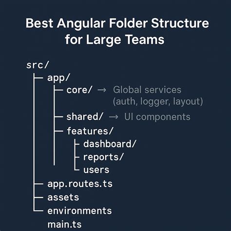 Angular assets folder purpose.  The angular.  During run time, the users can cre...