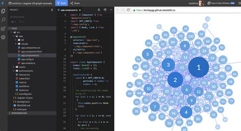 Angular d3 github.  In this example, we'll demonstrate how to integrate D3.  Its low-lev...