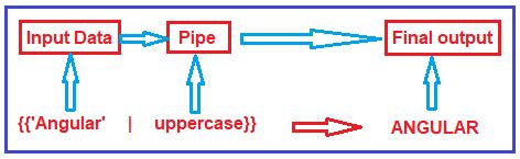 Angular formatnumber example.  There are even more built-in pipes that you can use...