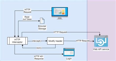 Angular interceptor modify response body. Most aspects of HttpRequest ...