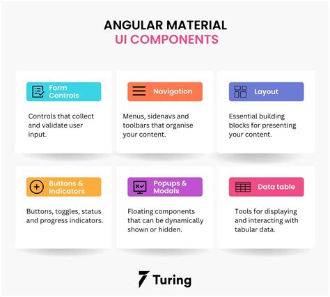 Angular material components.  The team maintains several npm packages.  Commands i...