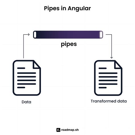 Angular number pipe example.  Learn how to format numbers and dates in your...