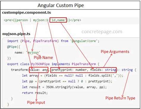 Angular phone number pipe.  Step 1: Create the Pipe To create a custom pipe in An...