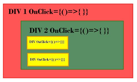 Angular reload div.  Simply move your code inside onclick of <a tag: onclick="window...
